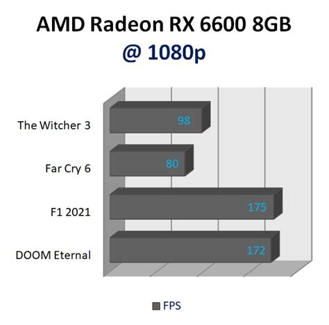 AMD Ryzen 5 5600 and 5500 Desktop Processor Review | PC TeK REVIEWS
