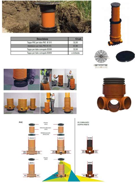 Pozzetti Per Fognature Lamplast Articoli Per L Edilizia Edilizia