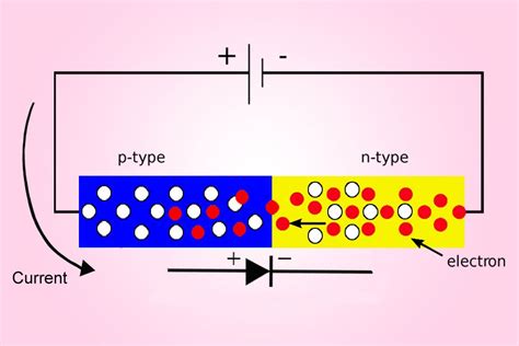 How Does A Diode Rectifier Work - Riset