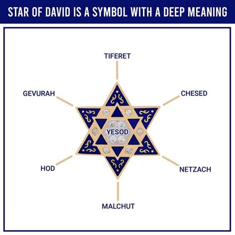 Meaning of Star of David. History of the Star of David symbol | Star of ...