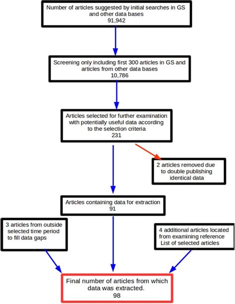 Epidemiology Of Taenia Saginata Taeniosis Cysticercosis A Systematic