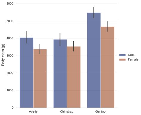 Grouped Barplots — Seaborn 0112 Documentation