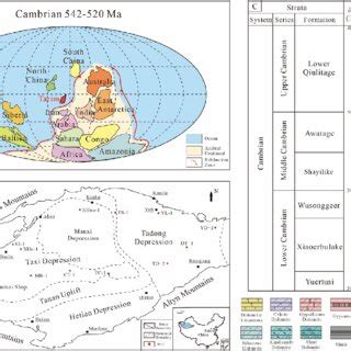 Regional geological setting of the Tarim Basin. (A) The global plate... | Download Scientific ...