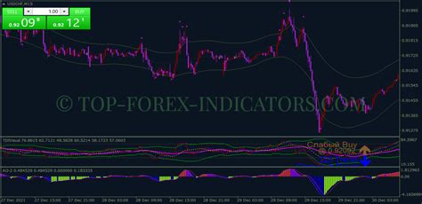 Tdi Tma Signals Binary Options Strategy Mt Mq Ex Unduh Gratis