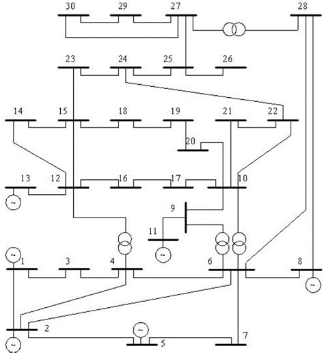 Typical Ieee 30 Bus System Download Scientific Diagram