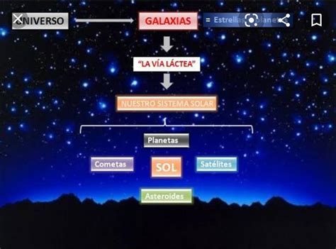 Mapa Conceptual De Las Galaxias Pendidik Images Porn Sex Picture