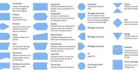 Visio Process Flow Shape Meanings IMAGESEE