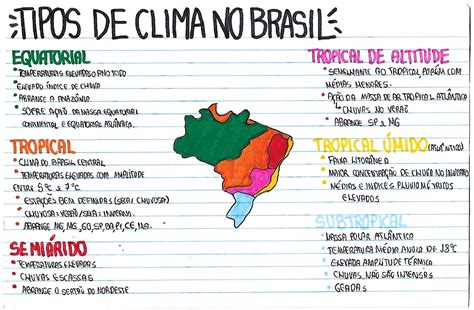 Mapas Mentais Sobre Tipos De Clima Study Maps