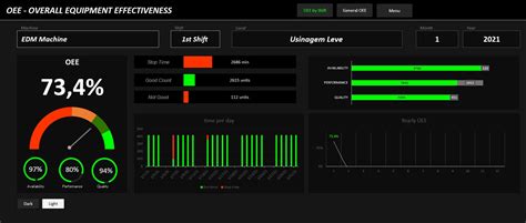 Excel OEE Spreadsheet Template - Exsheets