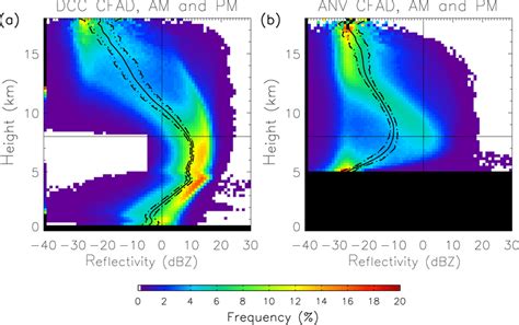 A The CFAD For DCCs Same As Fig 3 The Black Curves Near The Center