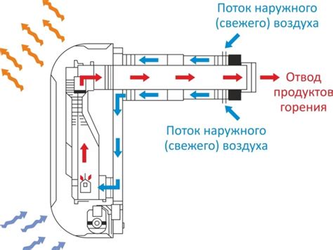 Отопительный газовый конвектор