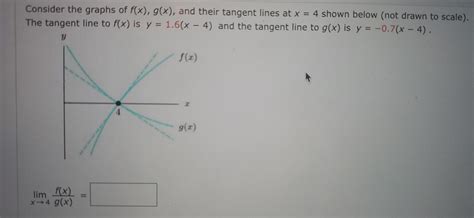 Solved Consider The Graphs Of F X G X And Their Tangent Chegg