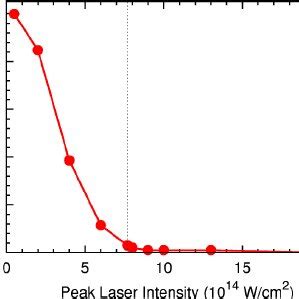 Color Online The Hhg Spectra Of Ar Atoms Thin Line And Ar