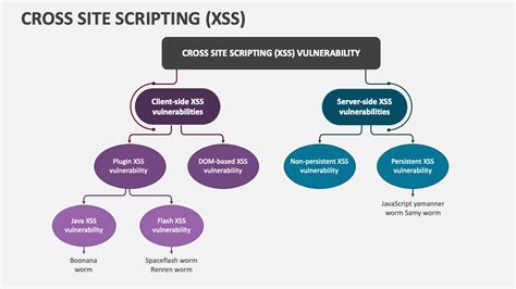 Cross Site Scripting Xss Powerpoint And Google Slides Template Ppt