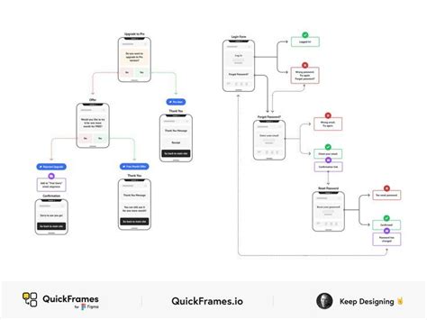 Pin von erum ahmed auf Wireframes