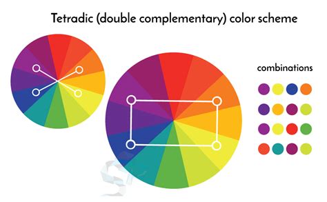 Double Split Complementary Colors