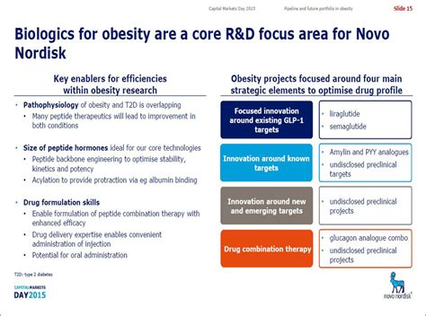 Weight Loss Drug Novo Nordisk | BMI Formula