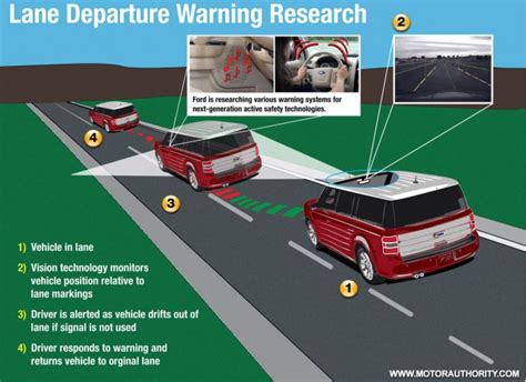 Ford announces new radar-based collision-avoidance system, Gallery 1 ...