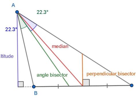 Show Interactivly Median Altitude Perpendicular Bisector And