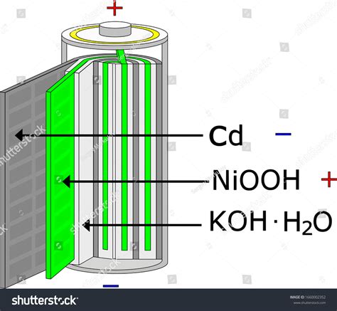 Nickel Cadmium Battery Construction