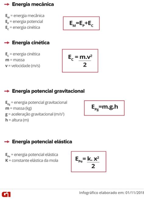 Fórmula De Energía Mecánica