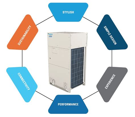 VRV Emerion Daikin AC