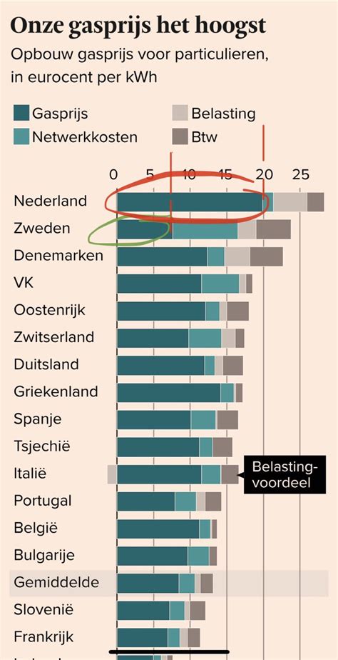 Rob Roos Mep On Twitter Vattenfallnl Kunnen Jullie Svp