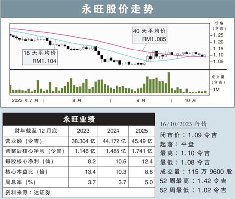 【行家论股】永旺 重点发展高端商场