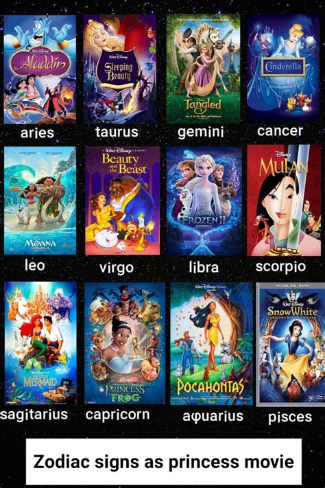 Zodiac Signs As Disney Princess Movie Fandom