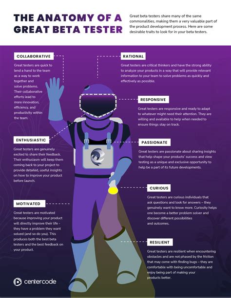 The Anatomy Of A Great Beta Tester Infographic Centercode