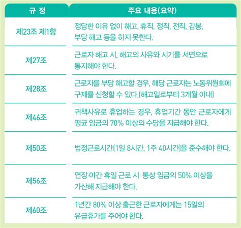 상시근로자 5인 이상 사업장의 근로기준법상 지켜야 할 사항 네이버 블로그