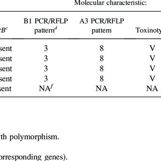 Human Clostridium Difficile Infection Cdi Surveil Lance By The Mdh