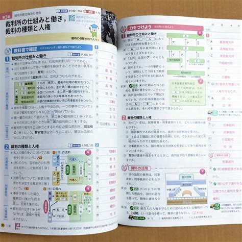 2024年度版 よくわかる社会の学習 公民 東京書籍版【教師用】明治図書 答え メルカリ