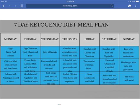 7 day ketosis diet plan: Keto Diet: 9 Steps for Beginners