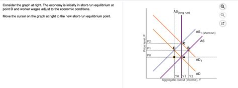 Solved Consider The Graph At Right The Economy Initially In