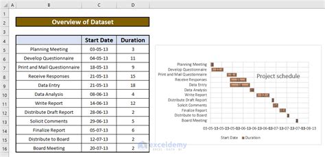 How to Create a Gantt Chart in Excel - 9 Steps - ExcelDemy