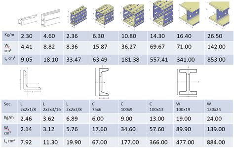 steel-profiles - I&M Modular Support Systems