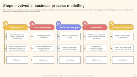 Steps Involved In Business Process Modelling PPT Presentation