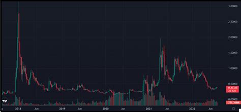 리플xrp 가격 예측 2025년 2030년 Xrp는 2030년까지 10달러에 도달할까요 한국어로 된 암호화 뉴스