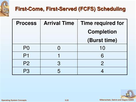 Ppt Chapter Process Scheduling Powerpoint Presentation Free