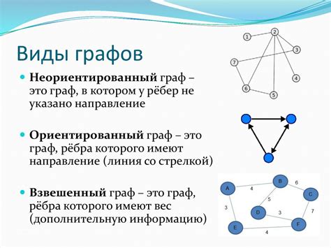 Графы. Основные понятия. Виды графов - презентация онлайн