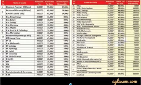 USTM Admission 2021|University of Science & Technology Meghalaya ...