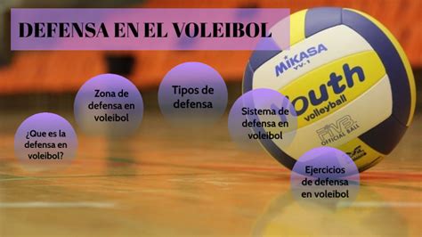 Defensa En El Voleibol By Judith Adelaida Perez On Prezi