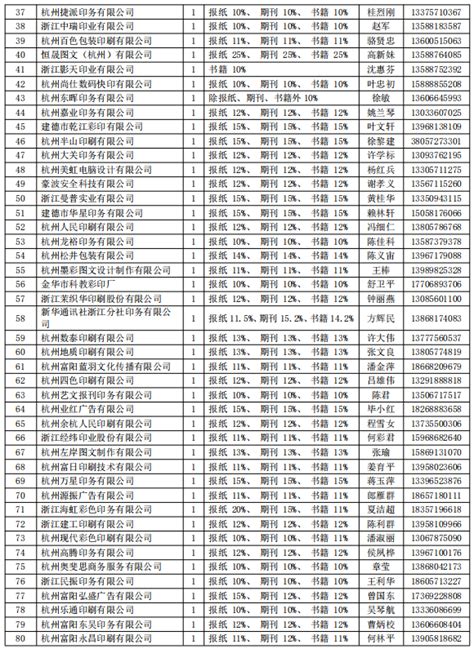 浙江省财政厅关于公布 2021 2022 年度省级网上服务市场印刷服务（定点采购）机构名单的通知浙江广通工程咨询有限公司