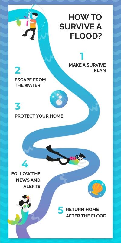 How To Survive A Flood