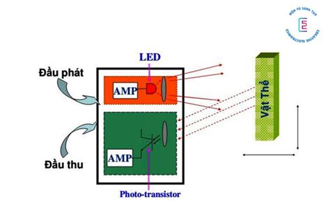 Cảm biến quang là gì? Cấu tạo, nguyên lý hoạt động và ứng dụng – Điện tử sáng tạo VN