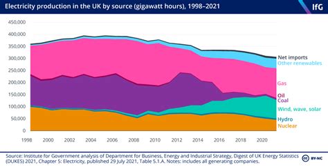 Electricity Market Institute For Government