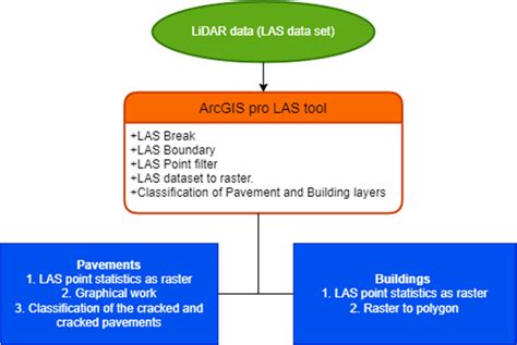 An Analytical Flowchart Of The Spatial Analysis Module Of The Research Download Scientific