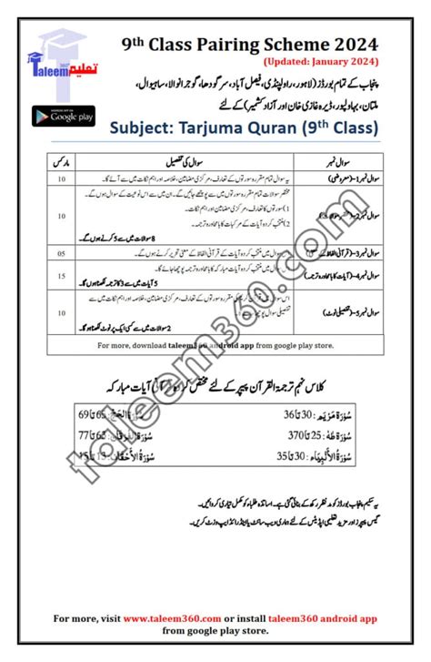 Th Class Tarjuma Tul Quran Pairing Scheme Ustad