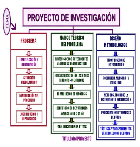 Guía De Prácticas De Investigación Científica